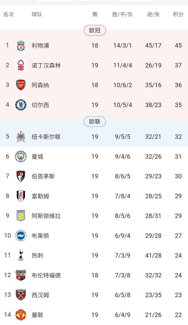 官方网站-马雷斯卡说切尔西不争冠，切尔西立刻2连败不争冠！